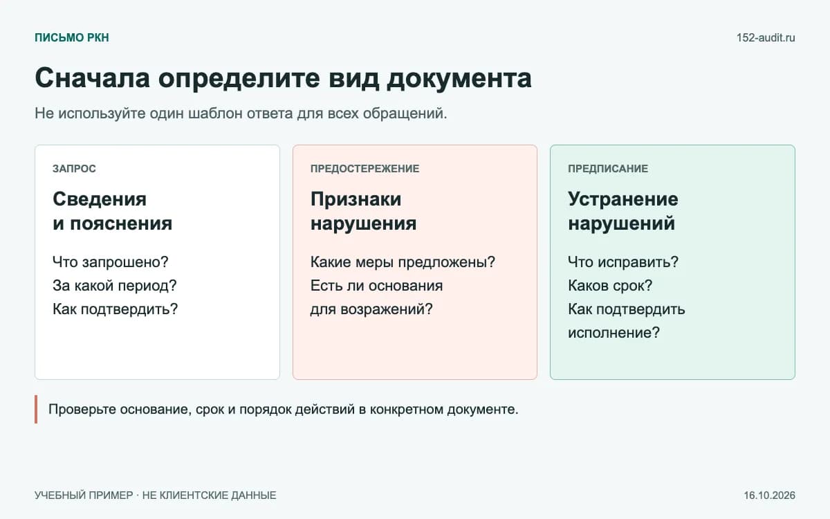 Три разных документа: запрос сведений, предостережение и предписание
