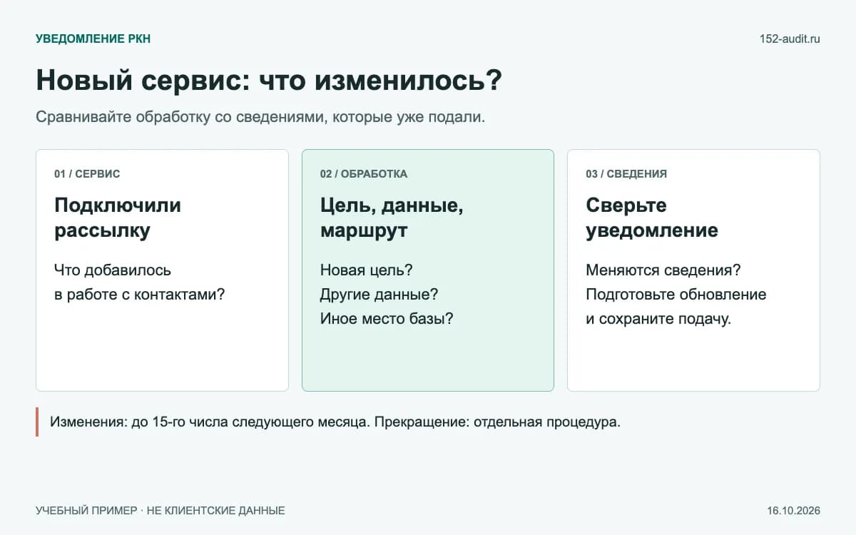 Проверка изменений: новый сервис, фактическая обработка, сведения в уведомлении