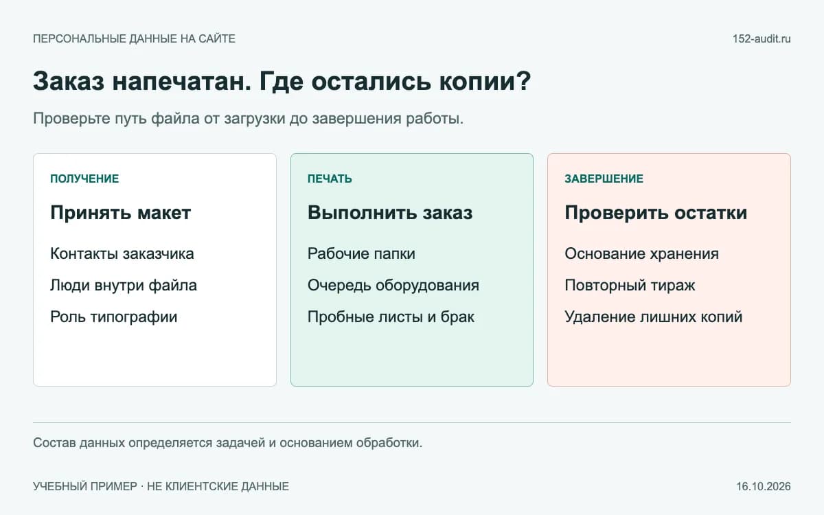 Путь учебного макета: получение файла, печать и проверка оставшихся копий