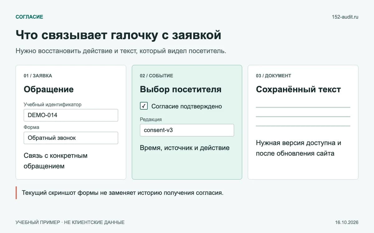 Учебный пример: заявка связана с событием согласия и сохранённой версией текста