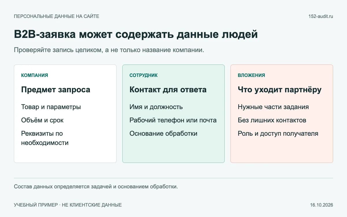 Учебная схема запроса КП: сведения о компании отдельно от контакта сотрудника и вложений